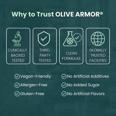 Olive Armor® Olive Leaf