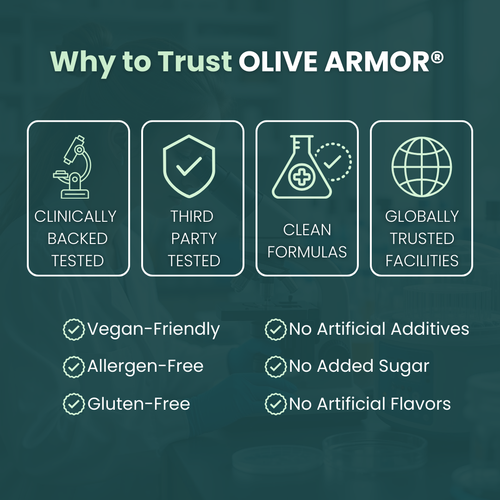 Olive Armor® Olive Leaf