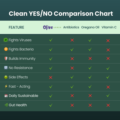 Olive Armor® Olive Leaf