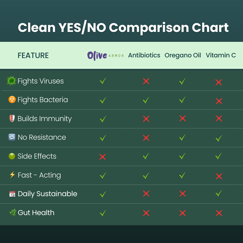 Olive Armor® Olive Leaf