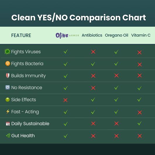 Olive Armor® Olive Leaf